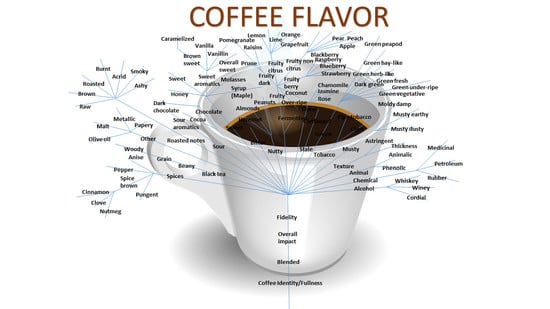 beverages-06-00044-ag-550